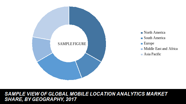 global mobile location analytics market share by region
