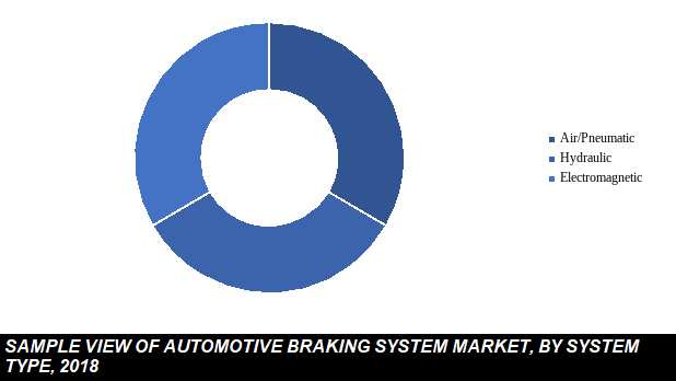 automotive braking system market share