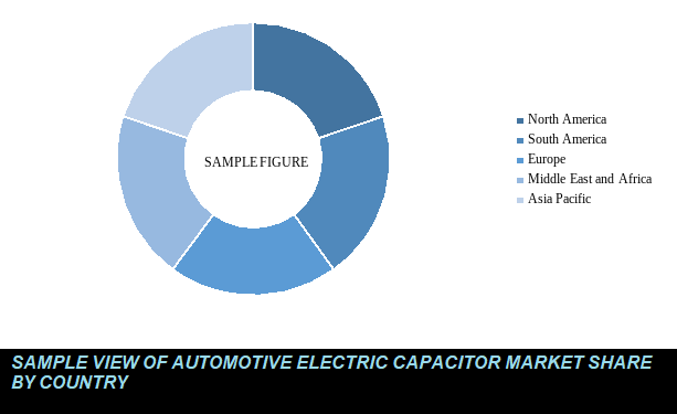 global automotive electric capacitors market share by country