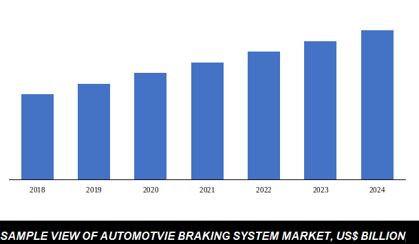 automotive braking system market size