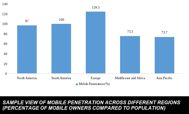 field mobility solutions market share