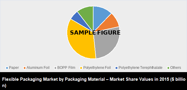 global flexible packaging market