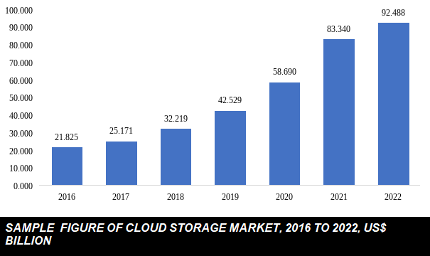 global cloud storage market