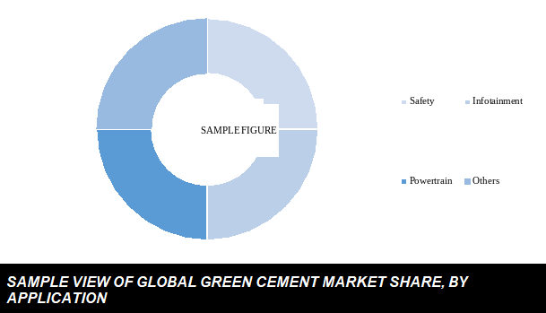 global green cement market share by industry application