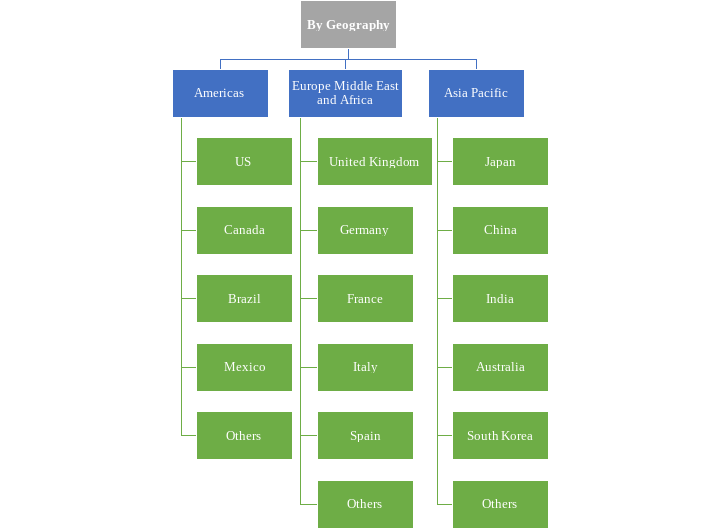 flexible packaging market share by country