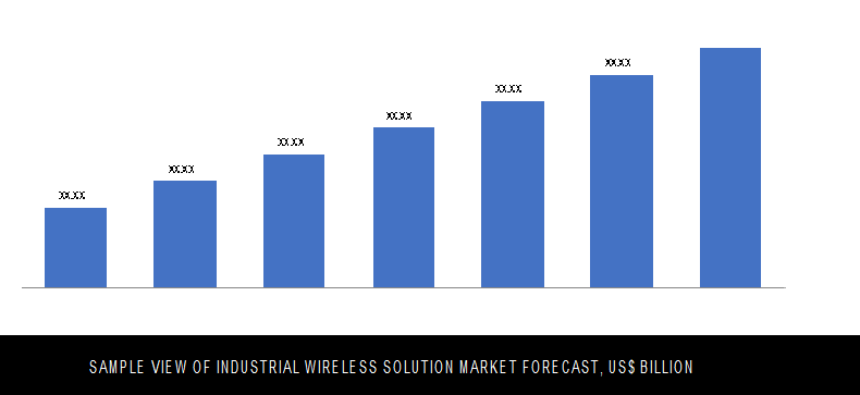 industrial wireless solution market size