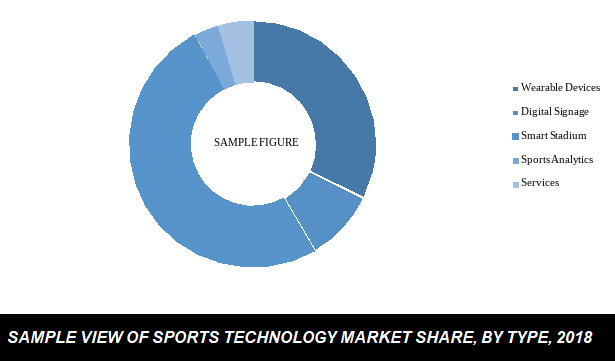 sports technology market share by country