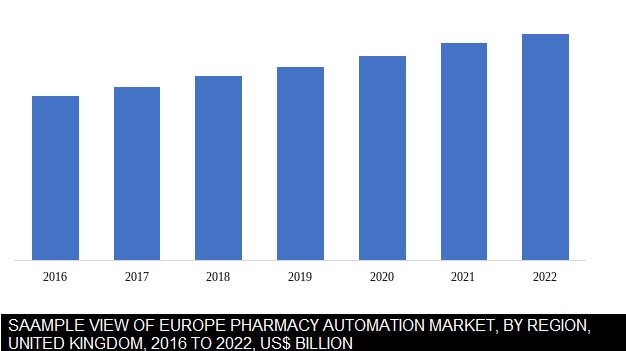 europe material handling market sharfe by region