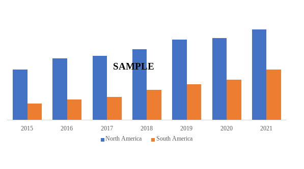global fire protection systems market share by region