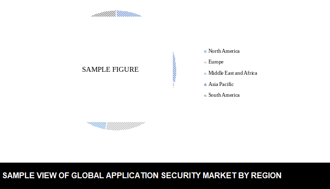 global application security market share 