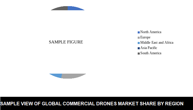 global commercial drones market share