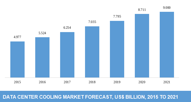global data center cooling market
size