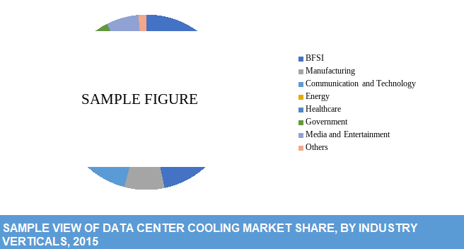 global data center cooling market
share by industry