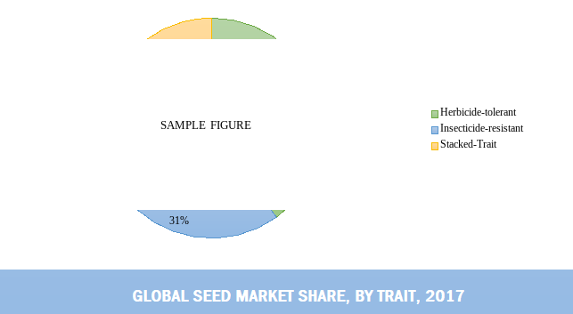  global seed market share