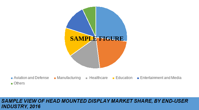 head mounted display market shafre