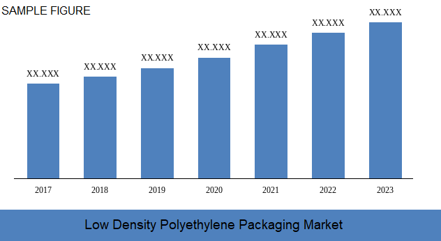 low density polyethylene packaging market size