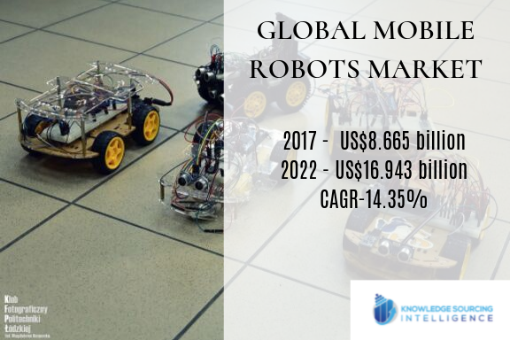 mobile robots market size