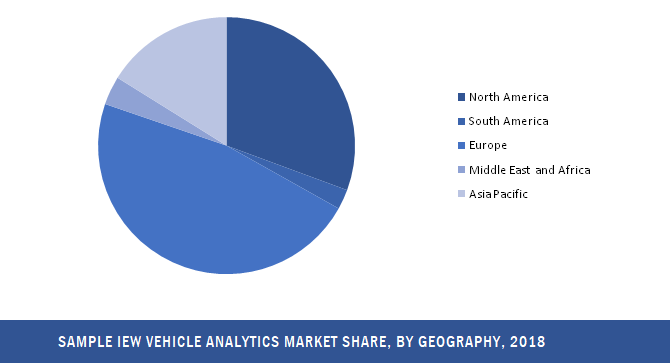 vehicle analytics market share