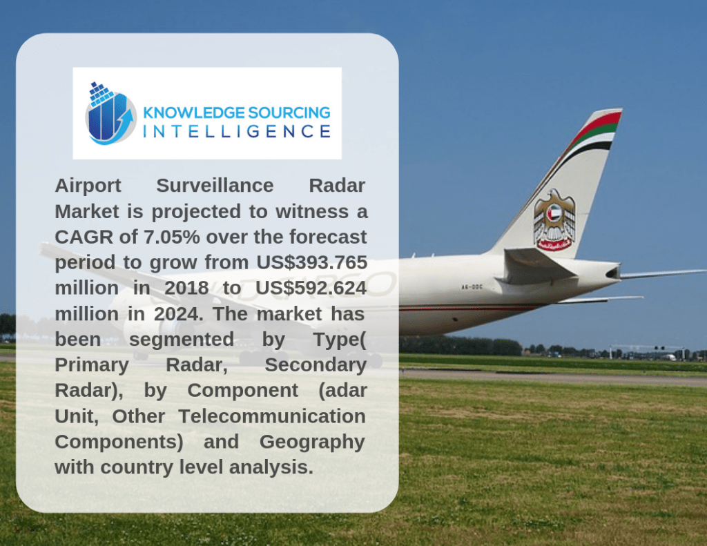 airport surveillance radar market