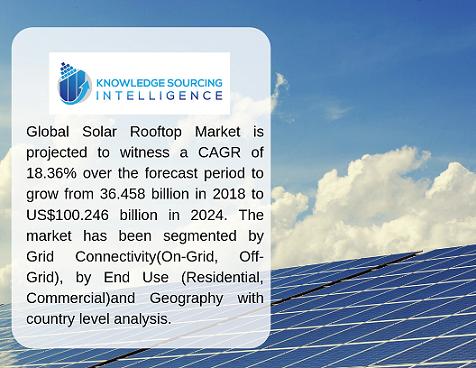 global solar rooftop market size