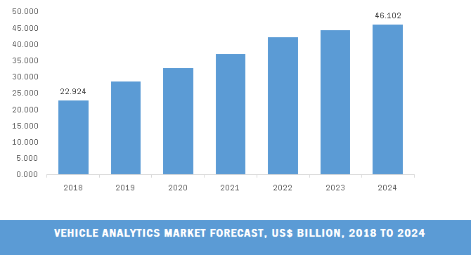 vehicle analytics market share